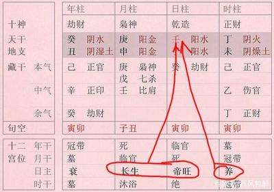 八字中偏印是什么意思