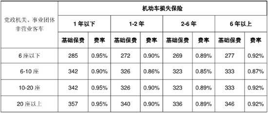 船舶损失险费率