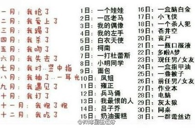 正月20什么星座