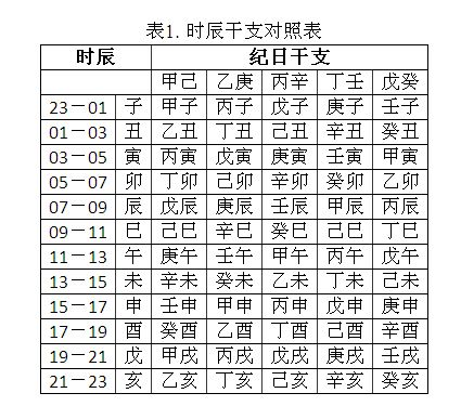 八字论格局