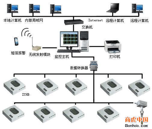 局域网电脑监控