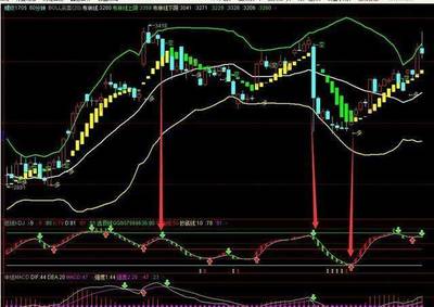 (期货直播室)黄金期货交易必看指标