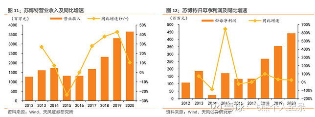 混凝土外加劑掙錢嗎 結(jié)構(gòu)工業(yè)裝備設(shè)計(jì) 第2張