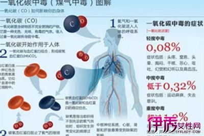 碳氧血红蛋白多少钱