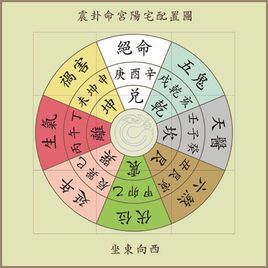 91年五行属什么