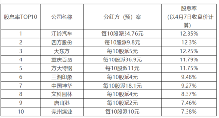 股东分红怎么计算