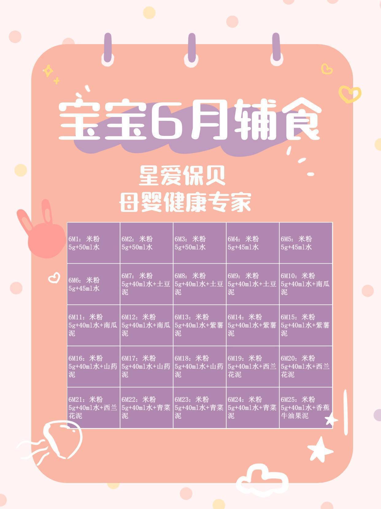 几个月开始辅食