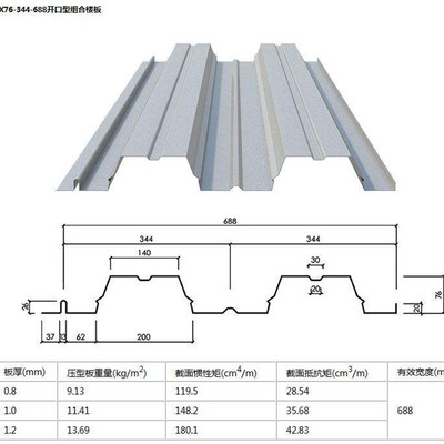 钢结构楼承板型号（钢结构楼承板型号及其选择技巧）