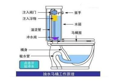 马桶水箱安装图解
