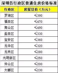 普通贷款的利息是多少