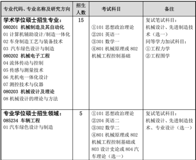 转专业申请理由怎么写