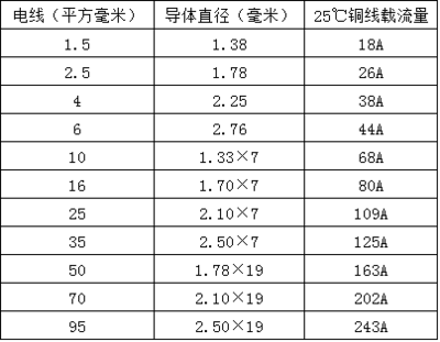2.5的平方是多少