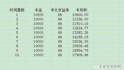 年化收益率百分之4是多少正常