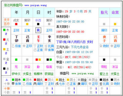 属相五行婚配表大全