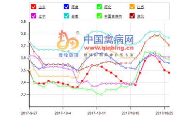襄樊自动化预混料设备厂