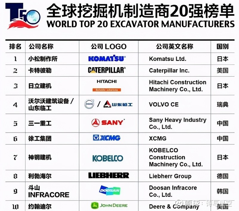 挖掘机 英文