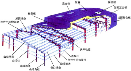 屋面采光帶材質(zhì)是什么（屋面采光帶的主要材質(zhì)是frp采光帶的優(yōu)缺點） 建筑施工圖施工 第5張