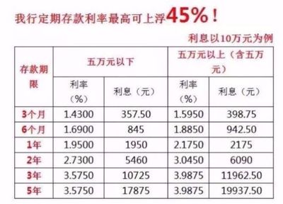 七天通知存款利息如何算