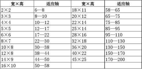 38对应的尺码是多少