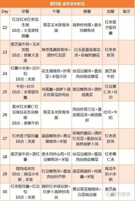 月子餐第二周食谱表格