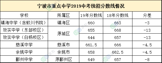 线上分数差是什么