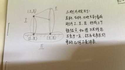 两钢片规则是什么