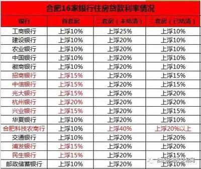 个人银行抵押贷款利率