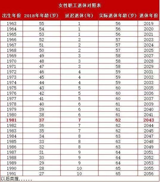法定退休年龄规定