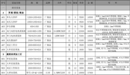 厨房采购清单