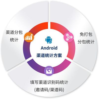 app渠道使用是什么意思