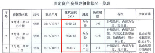 房屋建筑面積和廠房建筑面積（地下室建筑面積計(jì)算實(shí)例，地下室建筑面積計(jì)算規(guī)則，特殊結(jié)構(gòu)建筑面積計(jì)算規(guī)則） 鋼結(jié)構(gòu)桁架設(shè)計(jì) 第1張