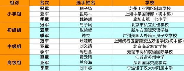 苏州工业园区学校排名
