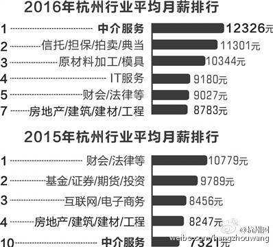 杭州十大房产中介