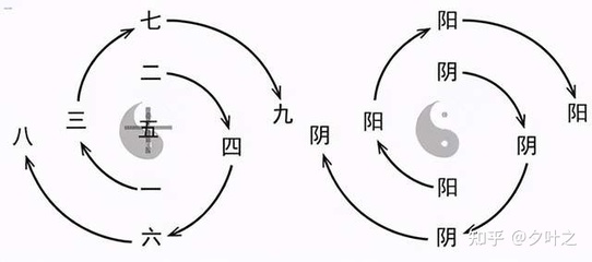 夕字五行属什么