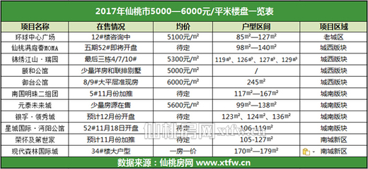 仙桃市房价