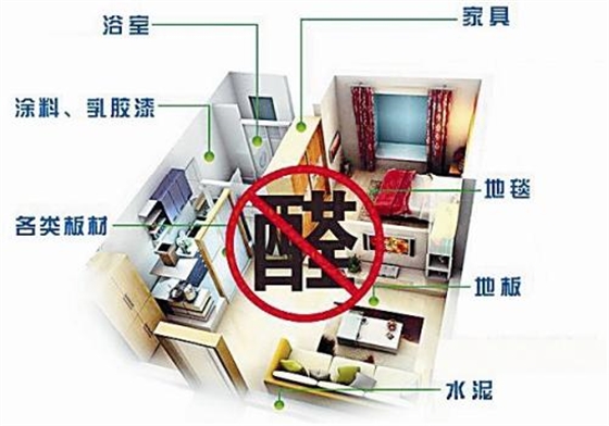 新装修的房子如何快速去除甲醛