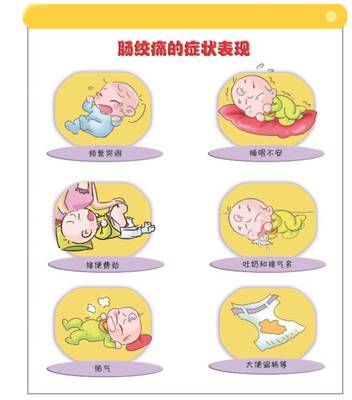 宝宝肠套叠症状
