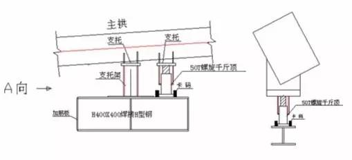 工字鋼鋼梁扭曲火焰矯正視頻（工字鋼鋼梁扭曲火焰矯正） 鋼結(jié)構(gòu)網(wǎng)架設(shè)計(jì) 第1張