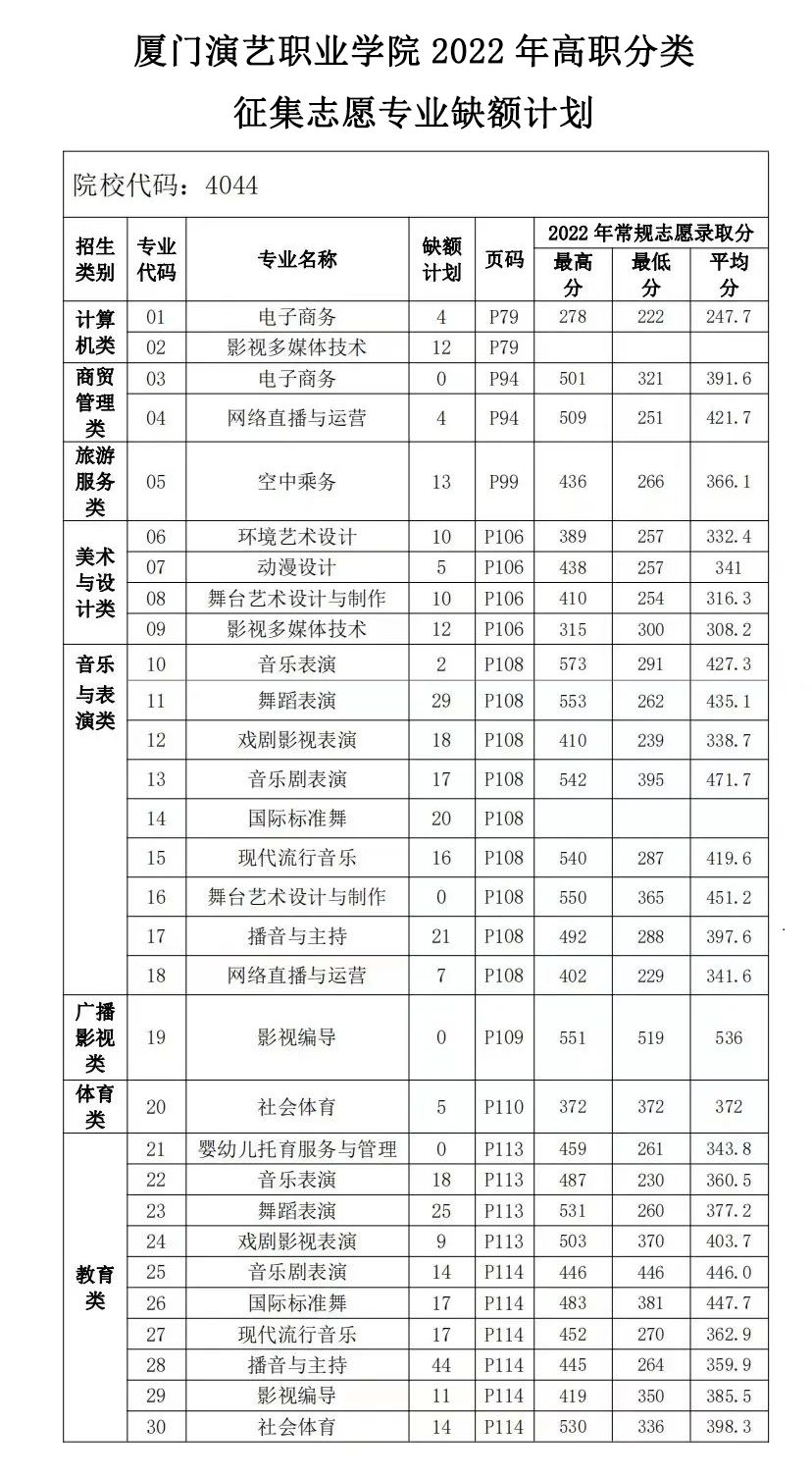 中职生可以考上哪些体育院校吗