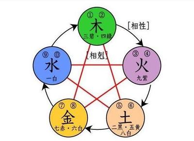 什么五行最好