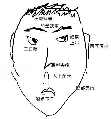 勾鼻子男人面相