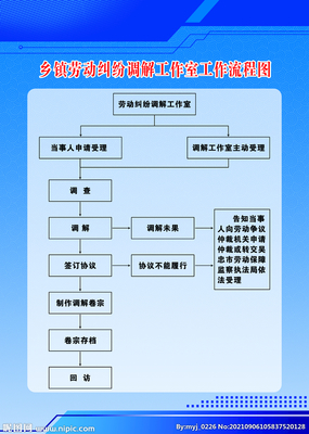 劳动纠纷流程