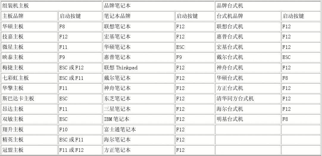 电脑开机不显示品牌