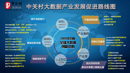中关村大数据企业