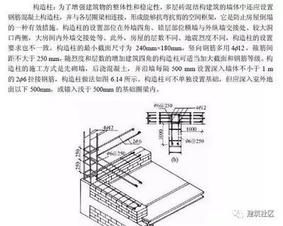 磚混結(jié)構(gòu)構(gòu)造柱設(shè)置規(guī)范圖集大全（磚混結(jié)構(gòu)構(gòu)造柱材料選擇指南，構(gòu)造柱材料選擇指南） 鋼結(jié)構(gòu)網(wǎng)架施工 第1張