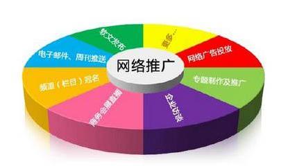 翁源网站优化公司在线咨询