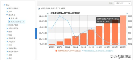市场宏观分析报告