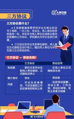 劳动合同毁约