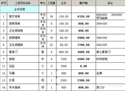 装修包工包料价格表