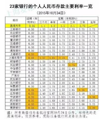 存款10万1年利息多少